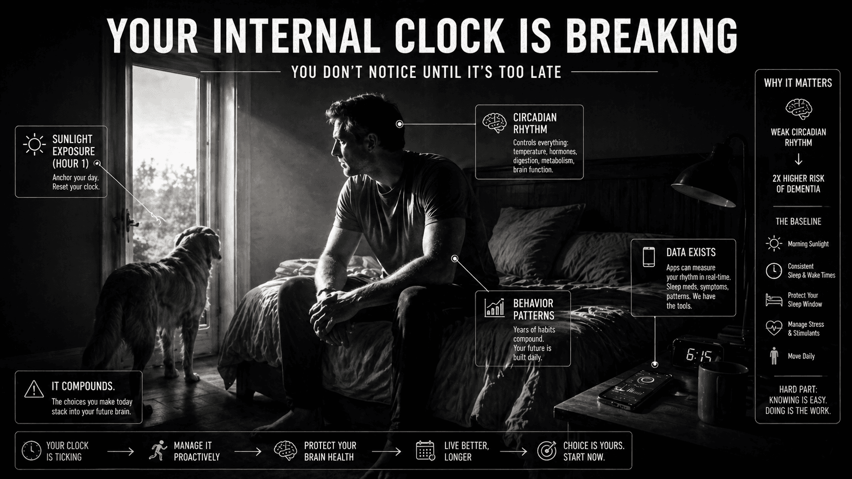 Circadian rhythm and brain health — the science of sleep timing