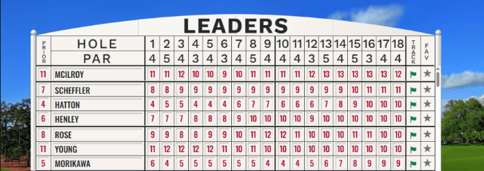 Masters 2026 — Rory McIlroy wins at Augusta